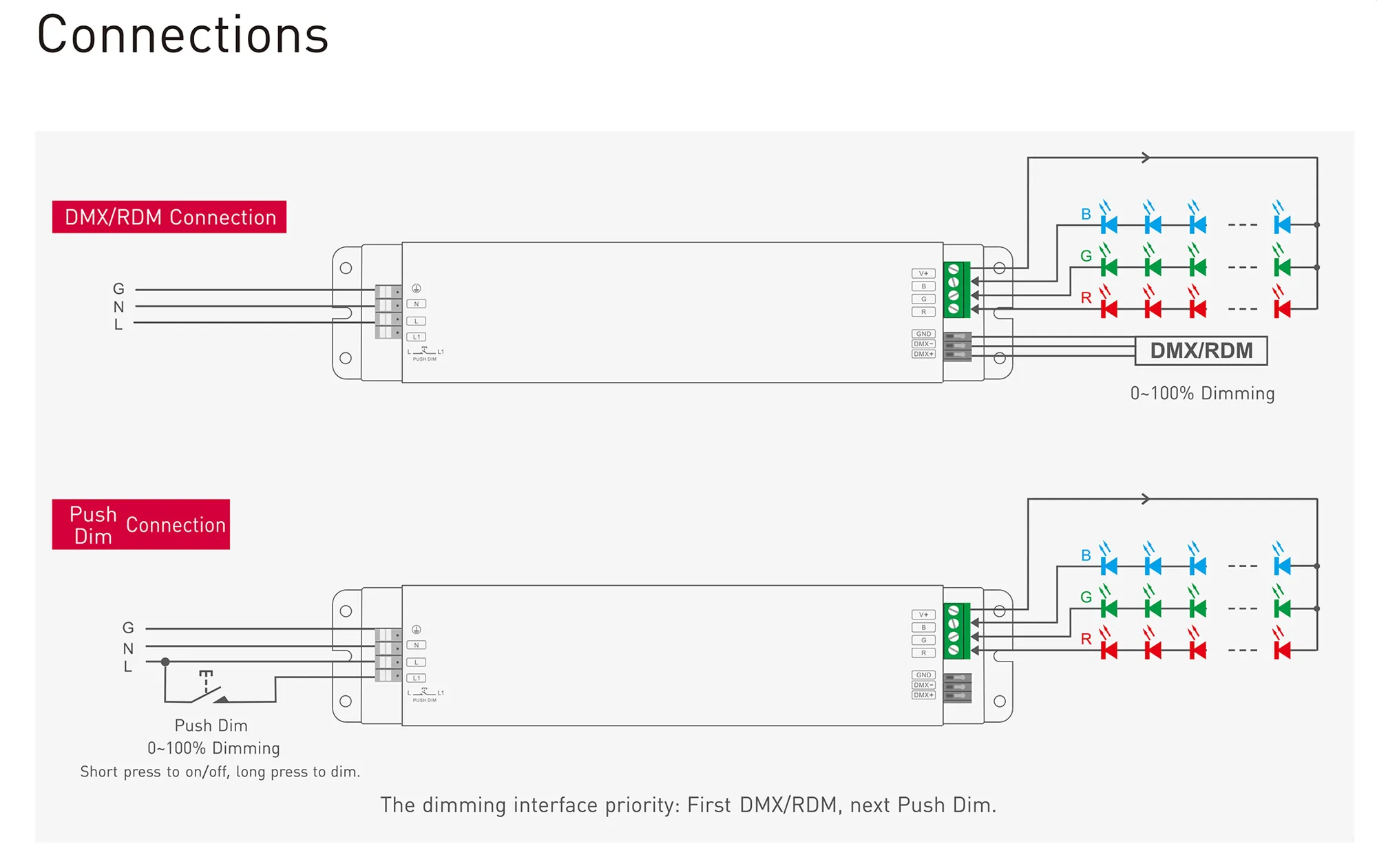 DMX512/RDM, Push Dim, PWM, 150W, CV Dimmable Driver, 24V 2.08A x 3CH, EFF>91%, 3yrs Warranty. DMX-150-24-F3M1  LTECH DMX Constant Voltage